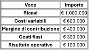 Studio Mannelli Blog - Quotazione in borsa - Tabella 2